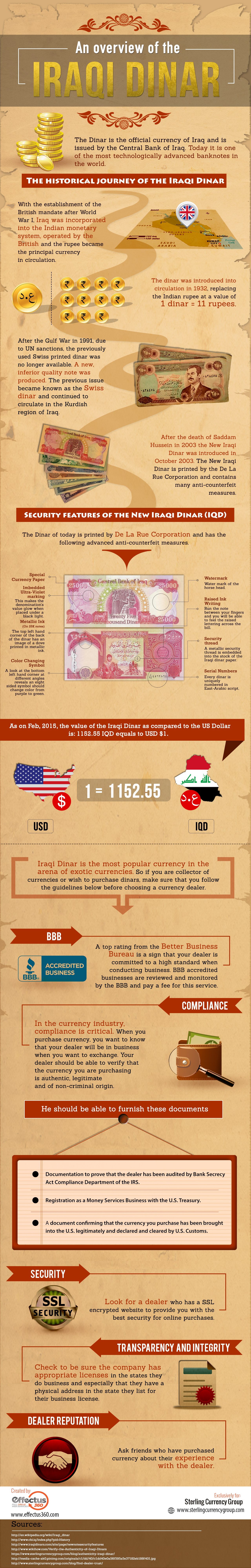 An overview of the Iraqi Dinar by Sterling Currency Group
